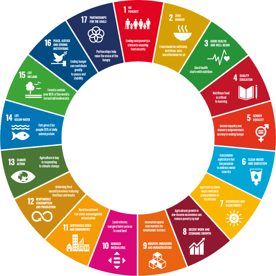 food and agriculture organization